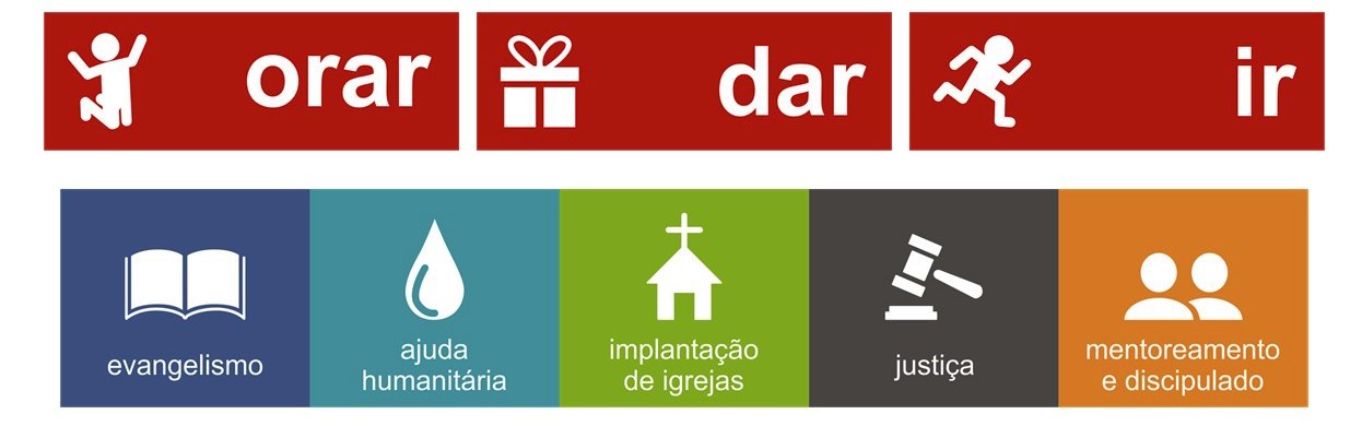 Operação Mobilização - TeenStreet - OM Portugal